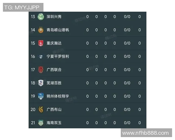 2025赛季足球联赛各大球队球星完整名单一览